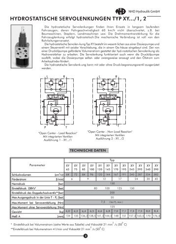 HYDROSTATISCHE SERVOLENKUNGEN TYP XY.../1, 2