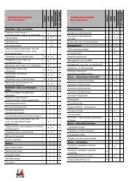 Overzicht Syntra-opleidingen Oost-Vlaanderen - De Stap