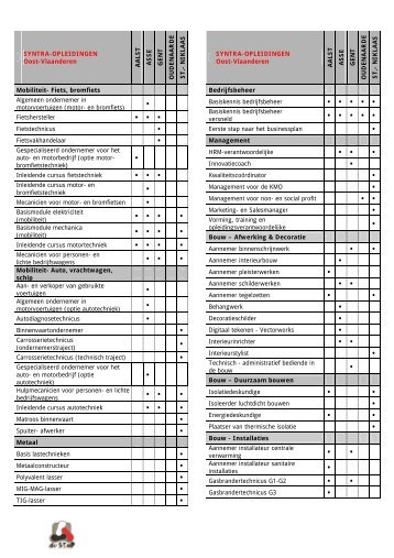 Overzicht Syntra-opleidingen Oost-Vlaanderen - De Stap