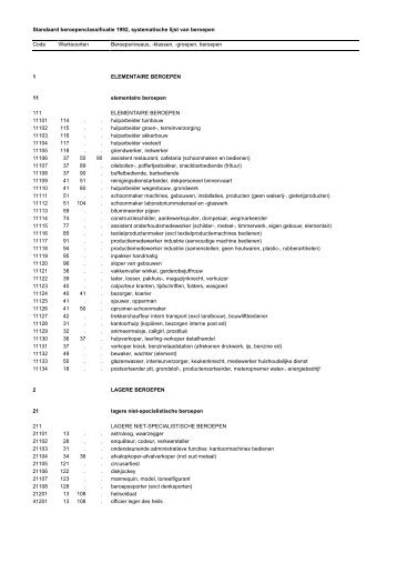 Standaard beroepenclassificatie 1992, systematische lijst - Cbs