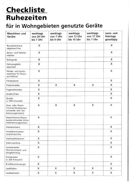 Checkliste Ruhezeiten für in Wohngebieten genutzte Niederwerrn
