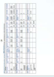 Page 71 - 105 - Pickvest.co.za