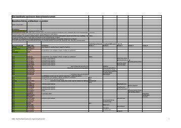 Standaardisatie aanleveren deponeringsdocument ... - SIKB
