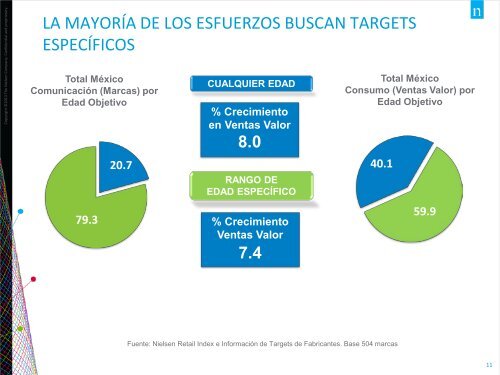 Cambios en el Mercado Mexicano 2012 - Nielsen