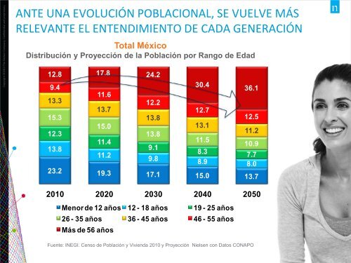 Cambios en el Mercado Mexicano 2012 - Nielsen