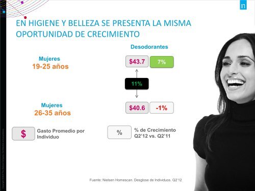 Cambios en el Mercado Mexicano 2012 - Nielsen