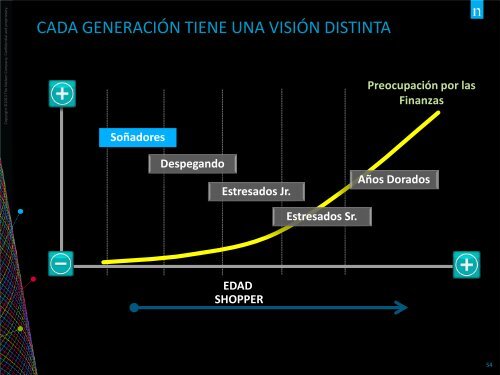 Cambios en el Mercado Mexicano 2012 - Nielsen