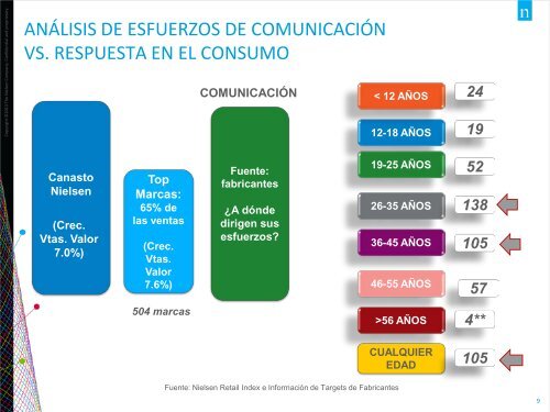 Cambios en el Mercado Mexicano 2012 - Nielsen