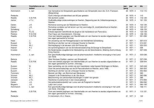 de uitgebreide index - Land van Herle