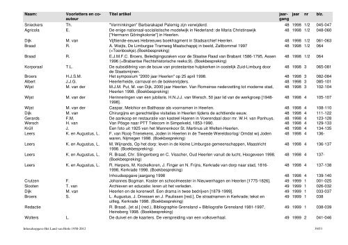 de uitgebreide index - Land van Herle