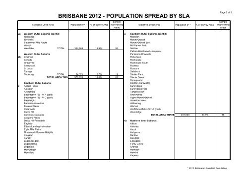 2012 Radio Survival Kit Contents - Nielsen