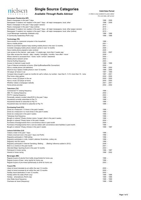 2012 Radio Survival Kit Contents - Nielsen