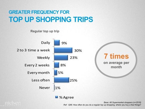 Evolution of Forecourt Convenience Stores in South Africa - Nielsen