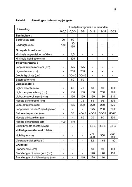 Brochure melkvee - Publicaties - Vlaanderen.be