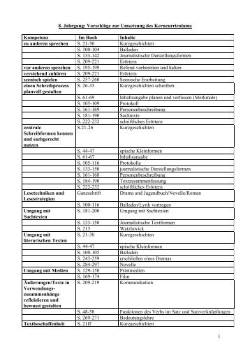 1 8. Jahrgang: Vorschläge zur Umsetzung des Kerncurriculums ...