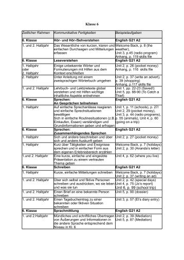 Schulcurriculum Englisch - Kl asse 6 - NIG