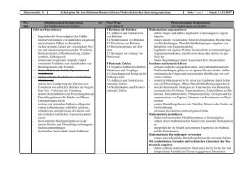 Klassenstufe: 6 Arbeitsplan für den Mathematikunterricht am ... - NIG