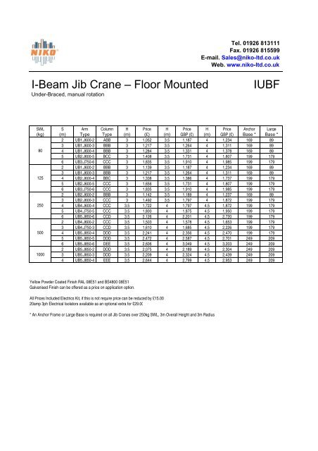 Jib Crane Price List - Niko Ltd
