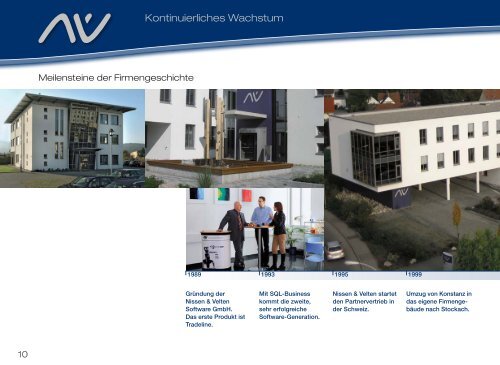 Vorsprung durch Visionen - Nissen & Velten Software GmbH