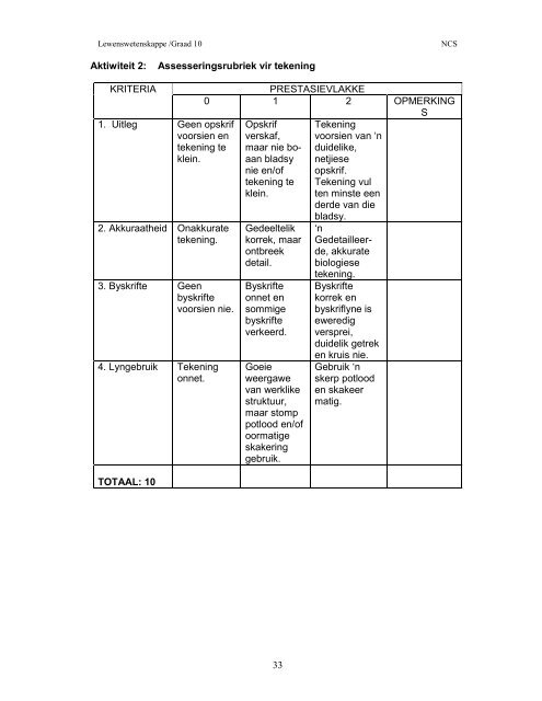 Assesserings- voorbeelde vir Lewens- wetenskappe - e-Schools' Network