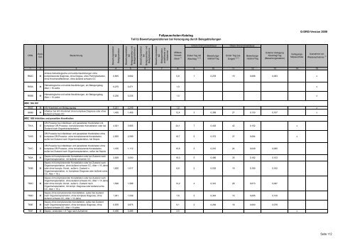 Fallpauschalenkatalog 2009 - MedInfoWeb