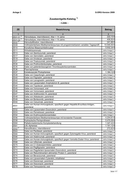 Fallpauschalenkatalog 2009 - MedInfoWeb