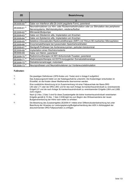 Fallpauschalenkatalog 2009 - MedInfoWeb