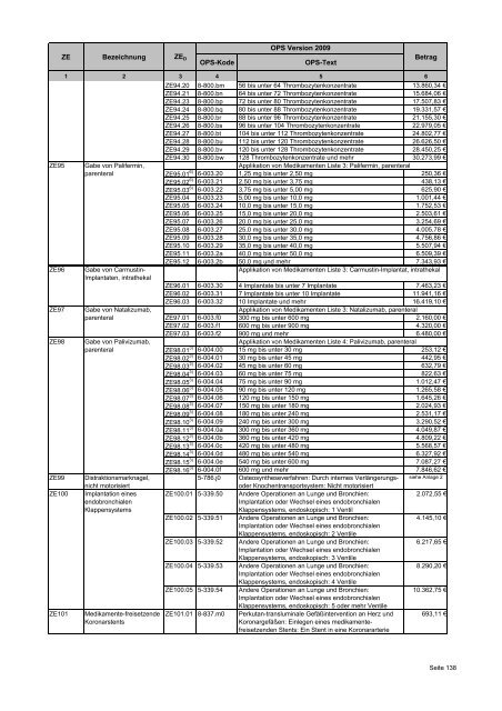 Fallpauschalenkatalog 2009 - MedInfoWeb