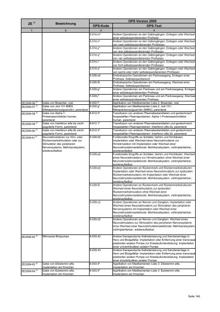 Fallpauschalenkatalog 2009 - MedInfoWeb