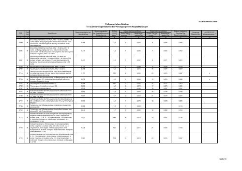 Fallpauschalenkatalog 2009 - MedInfoWeb