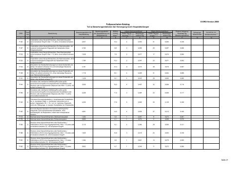 Fallpauschalenkatalog 2009 - MedInfoWeb