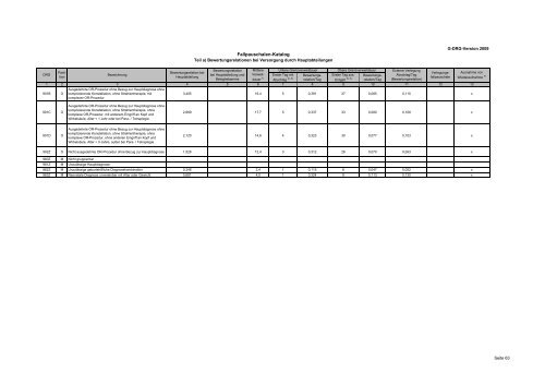 Fallpauschalenkatalog 2009 - MedInfoWeb