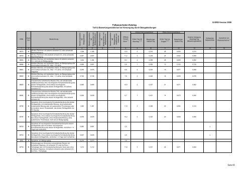 Fallpauschalenkatalog 2009 - MedInfoWeb