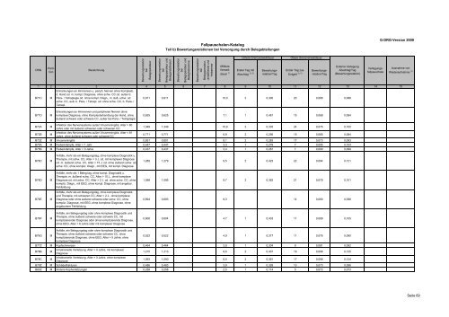 Fallpauschalenkatalog 2009 - MedInfoWeb