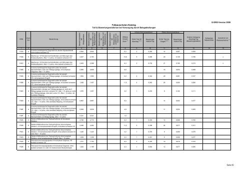 Fallpauschalenkatalog 2009 - MedInfoWeb