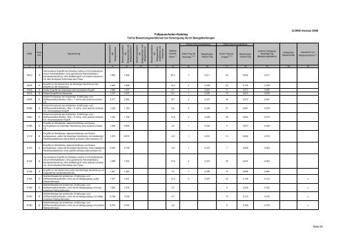 Fallpauschalenkatalog 2009 - MedInfoWeb