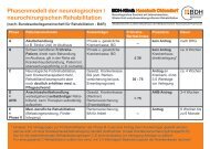 Phasenmodell der neurologischen / neurochirurgischen Rehabilitation