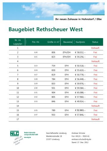 Baugebiet Rethscheuer West