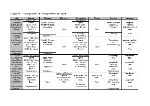 Rahmentrainingsplan Sprint neu - NLV