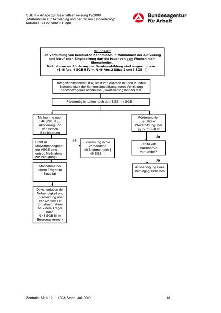 SGB II – Arbeitshilfe