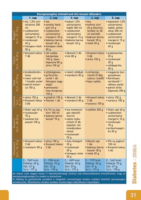 2008/6 - Diabetes