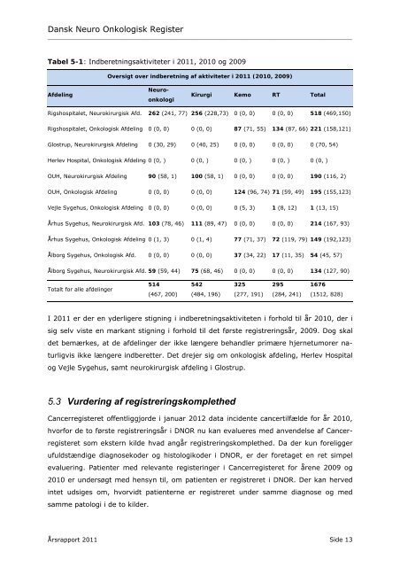 Dansk Neuro Onkologisk Register - Sundhed.dk