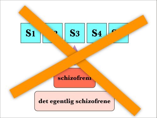 Om diagnoser - TIPS