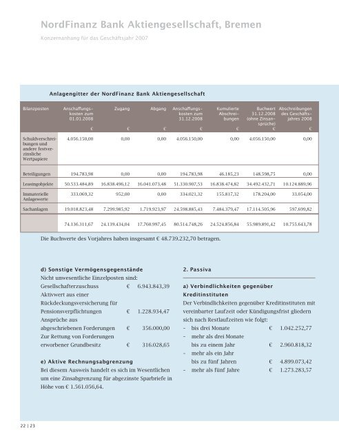 Geschäftsbericht 2008 - NordFinanz Bank AG