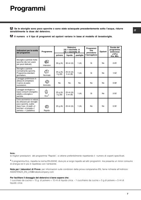 Istruzioni per l'uso