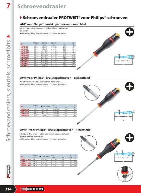 Schroevendraaier - Facom-gereedschap.nl