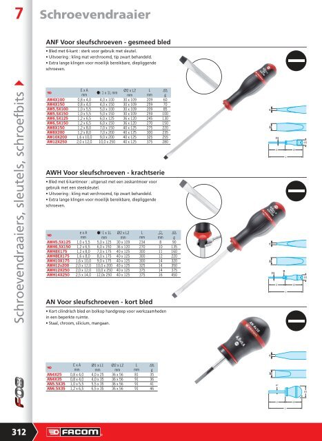 Schroevendraaier - Facom-gereedschap.nl