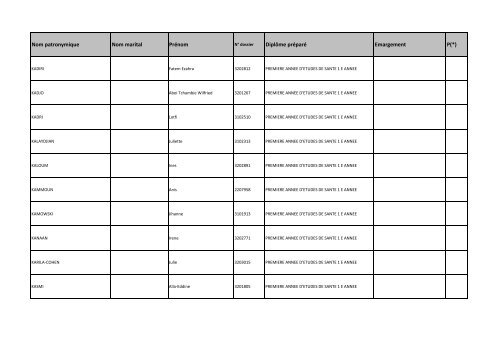 Nom patronymique Nom marital Prénom Diplôme préparé Emargement P(*)