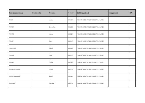 Nom patronymique Nom marital Prénom Diplôme préparé Emargement P(*)