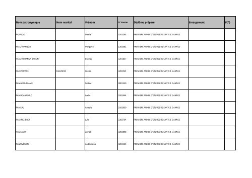 Nom patronymique Nom marital Prénom Diplôme préparé Emargement P(*)